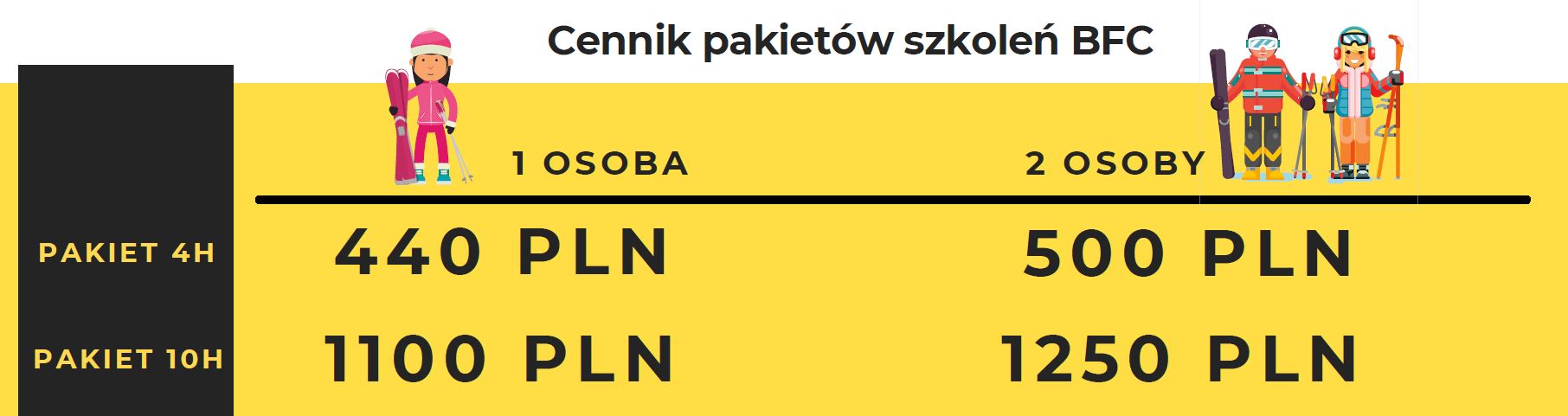 Cennik szkolenia grupowe