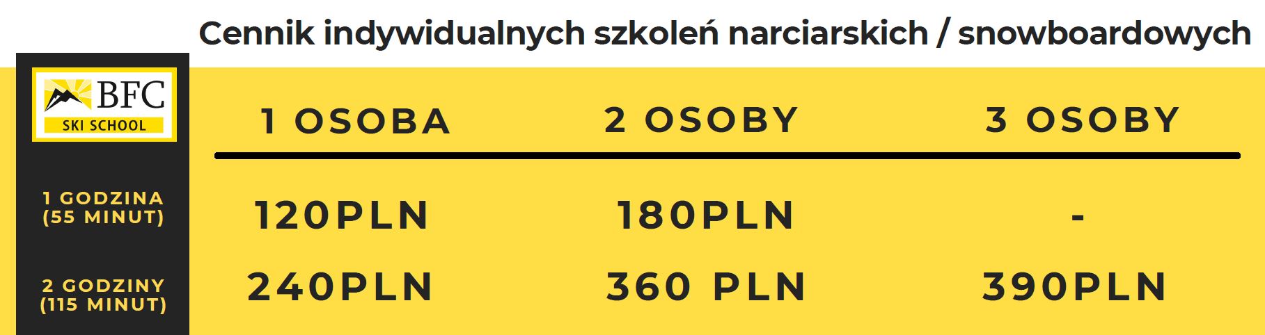 Cennik szkolenia indywidualne